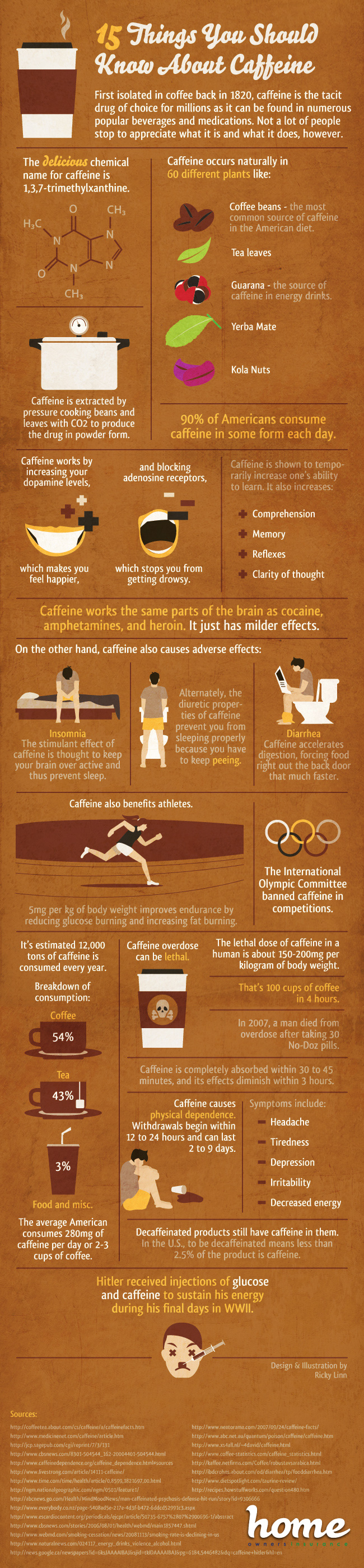 caffeine Caffeine Facts: 15 Things You Should Know About Caffeine