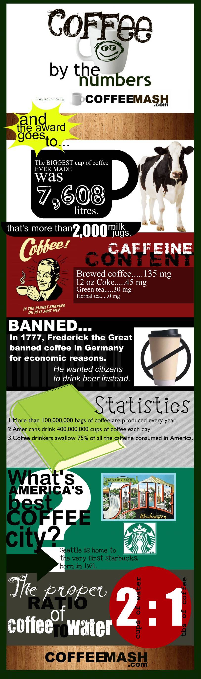 7799963860 bb44bf0359 o Coffee Statisticsan Infographic